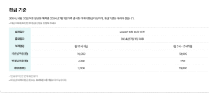 인천공항공사, 출국납부금 환급신청 하시면, 환급금 받습니다. 
