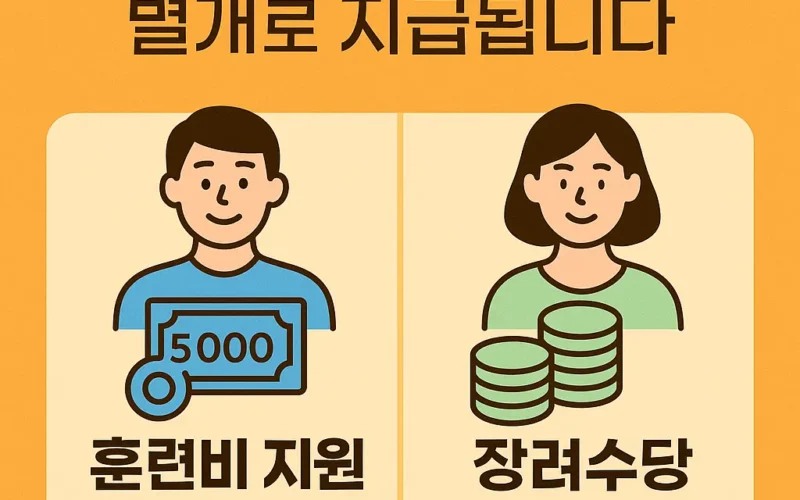 내일배움카드로 받는 수당? 최대 986만원 받는 꿀팁 공개
