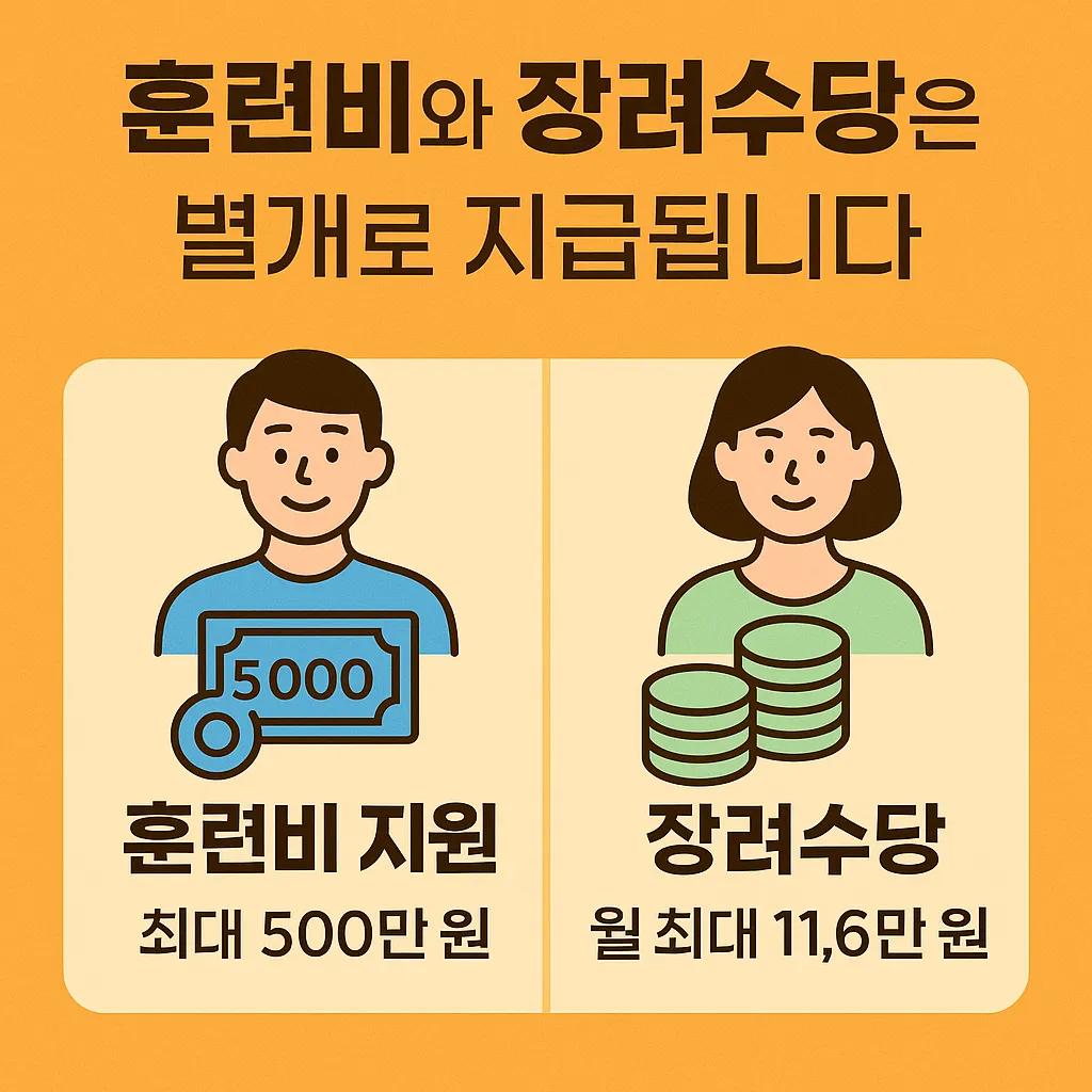 내일배움카드로 받는 수당? 최대 986만원 받는 꿀팁 공개