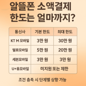알뜰폰 소액결제 총정리 . 가능한 통신사부터 차단 해제, 한도 설정까지 완벽 안내