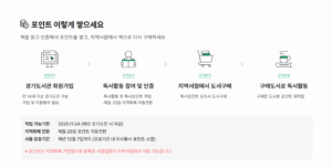 경기도 독서 포인트 도서관, 책만 읽어도 돈을 줍니다! 돈 받고 책 사는법! 