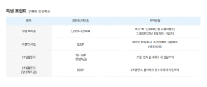 경기도 독서 포인트 도서관, 책만 읽어도 돈을 줍니다! 돈 받고 책 사는법! 
